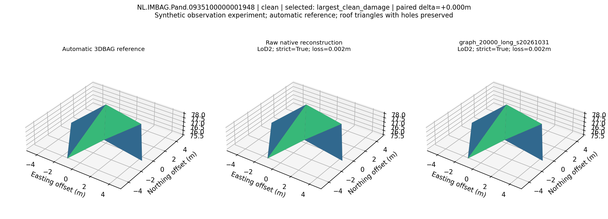 largest_clean_damage.png；原实验已生成图，适用范围见正式报告。